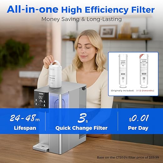 CT910G Alkaline Mineral Countertop Reverse Osmosis Water Filter - 2 Filters (1 RO + 1 Remineralization pH+ RO) for 4-Year Lifespan, 8-Stage Filtration, NSF 372,42,58, Reduce TDS PFAS, Bundle