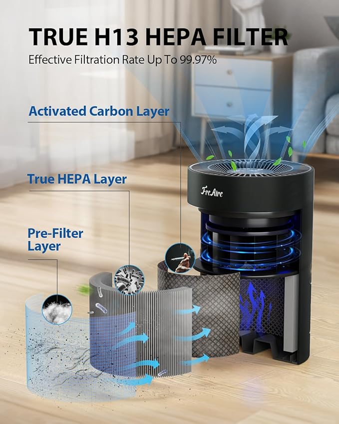 FreAire H13 HEPA Filter, H13 True HEPA Air Filter Replacement For Dust Smoke Pollen Dander Smell (Black)