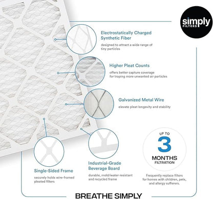 Simply 16x36x1 Air Furnace Filter For HVAC, Merv 8, 6 Pack (Actual Size: 15.75"x35.75"x0.75") DUST, Pet, & Allergy Control,