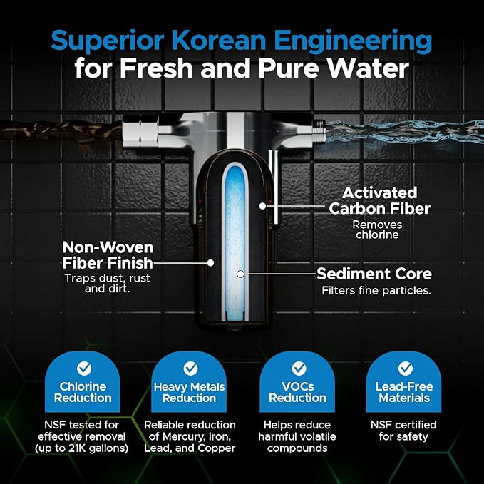 Aquamonster ACF Shower Filter | NSF Certified Chlorine Removal | 21,000 Gallon Long Life | Skin & Hair Moisture Care | Easy Install | Korean Technology | by Coolang
