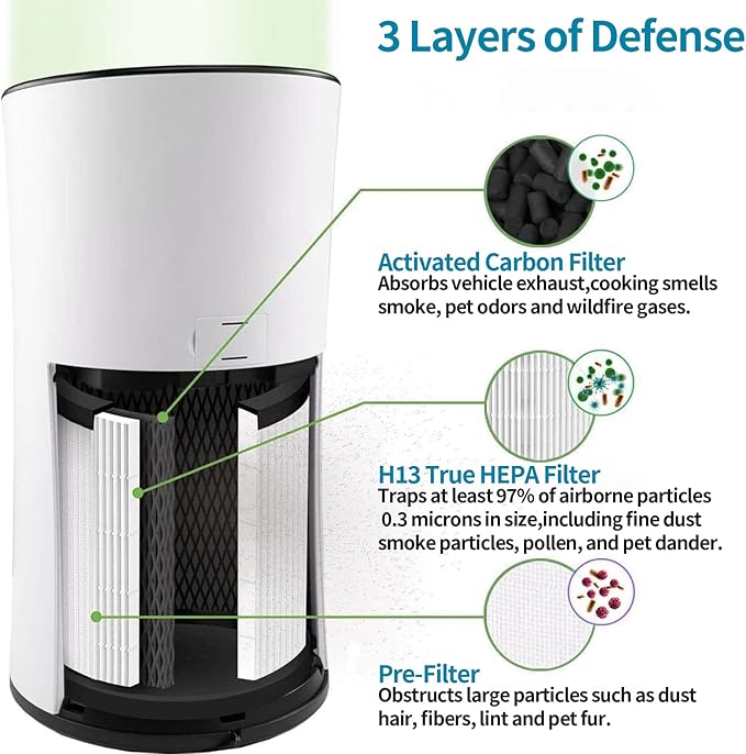 LV-H133 Replacement Filter Compatible with LEVOIT LV-H133 and LV-H133-RF Air Purifier, High-Efficiency 3-in-1 True H13 HEPA Activated Carbon Filter