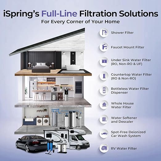 iSpring 3-Stage Whole House Water Filter System, SGS-Tested to Remove Up to 99% PFAS, Reduces Scale, Heavy Metals, Corrosion, Lead, Chlorine, 10” x 4.5” Filters, 1” NPT Ports, Model: WGB31B-PFKDS