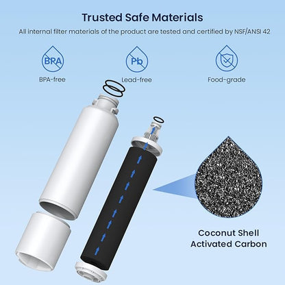 GLACIER FRESH Compatible with Samsung DA29-00020B Refrigerator Water Filter, DA29-00020A/B, DA29-00020B-1, HAF-CIN/EXP, 46-9101, RF4267HARS For French Door Fridge Kitchen (Pack of 1)