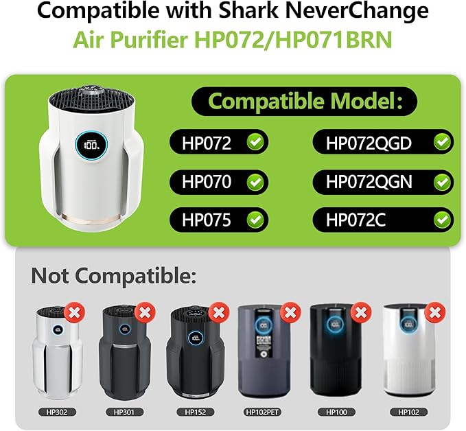 HP071BRN HP072 Replacement Filter Compatible with Shark NeverChange Air Purifier HP072, HP071BRN, HP070 H13 HEPA and Activated Carbon Filter Pet Care,2 Pack