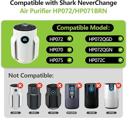 HP071BRN HP072 Replacement Filter Compatible with Shark NeverChange Air Purifier HP072, HP071BRN, HP070 H13 HEPA and Activated Carbon Filter Pet Care,2 Pack