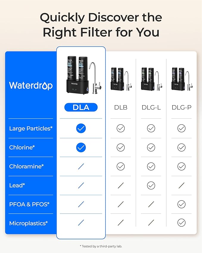 Waterdrop DLA Under Sink Water Filter, No Drilling Required, Reduces Chlorine, PFAS, Bad Taste/Odor, Under Sink Water Filtration System, 11000 Gallons, Life Indicator, 2 Stage, Quick Change