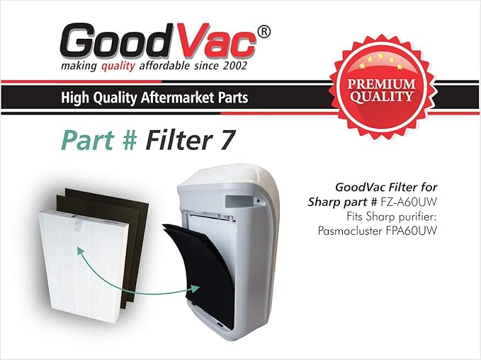 GOODVAC Replacement Filter for Sharp Series FP-a60uw FP-a80uw Air Purifier Replaces Fz-a60hfu Fz-a80hfu
