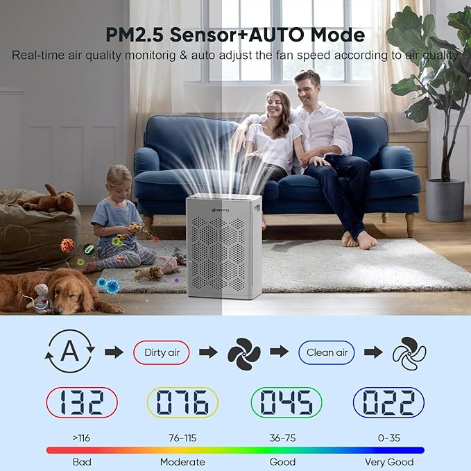 DAYETTE Air Purifiers for Home Large Room Up to 2400 Ft² with Washable Pre-Filter, H14 HEPA Air Filter, Air Quality Monitor, Pet Mode Sleep Mode for Allergies, Pet Hair in Bedroom, Living Room, Office
