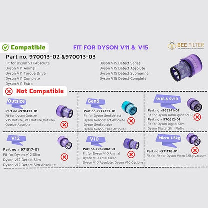 Dyson V15 Filter, 2-Pack Premium True HEPA Replacement Filters Compatible with Dyson V15 Detect, V15 Detect Absolute, V15 Submarine, V15 Detect Filter, V11 Animal Filter, V11 Filter, Part no 970013-02
