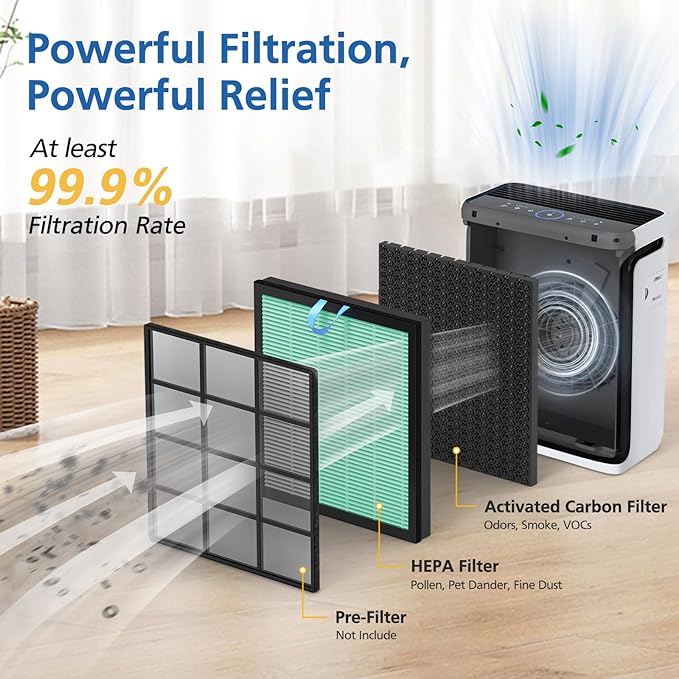 2 Pack Vital 100S Toxin Absorber Replacement Filter for LEVOIT Vital 100S Air Purifier, 3-in-1 Vital 100S Hepa Filter and High-Efficiency Activated Carbon Filter, Replace Part #Vital 100S-RF-TX, Green