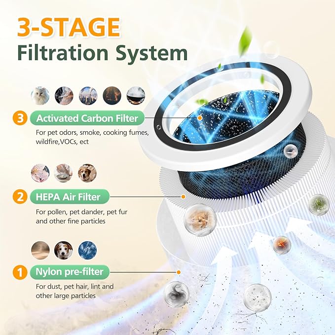 AP103 Replacement Filter Compatible with AromaRoom AP103 Air Purifier, 3-IN-1 Nylon Pre-Filter, HEPA Air Filter and Activated Carbon Filter, 2+4 Pack(White)