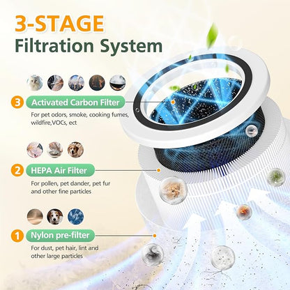 AP103 Replacement Filter Compatible with AromaRoom AP103 Air Purifier, 3-IN-1 Nylon Pre-Filter, HEPA Air Filter and Activated Carbon Filter, 2+4 Pack(White)