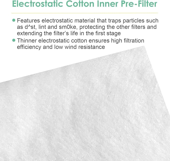 Pre-Filter Compatible with Levoit Core 400s Filter, 400S-P, Fit Part# 400S-RF # LRF-C401S-WUS, 6-Pack