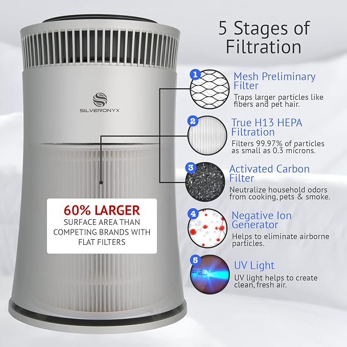 Air Purifier for Home Large Room – 5-in-1 HEPA Filter System, Covers Up to 500 Sq Ft for New Home for Allergies, Pets, Smoke, Remove Dust & Odor, Quiet, High Filtration Efficiency – SILVERONYX, Silver