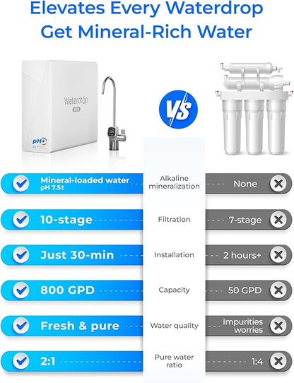 Waterdrop X8-Alkaline Mineral pH+ Tankless Reverse Osmosis System, NSF/ANSI 42&58&372 Certified, 800 GPD RO Water Filter, 10-Stage Filtration UnderSink RO System, 2:1 Pure to Drain, BPA Free