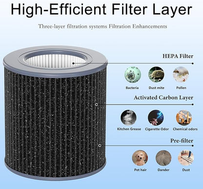 2 Pack Air Mini PECO-HEPA Replacement Filters Compatible with Molekule Tri-Power Air Mini & Air Mini + Air Purifiers, 3 in 1 High-Efficiency Filtration Air Mini Filter Replacement for PECO Filter