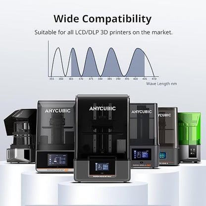 ANYCUBIC Water Washable 3D Printer Resin 2.0 Bundle, 405nm High Precision UV-Curing 3D Resin, Low Shrinkage Photopolymer Resin for LCD Resin 3D Printer (4Packs*1kg Black, 4kg in Total)