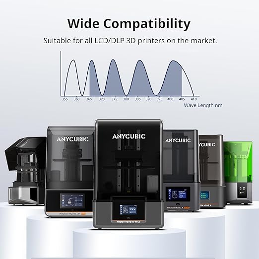 ANYCUBIC Water Washable 3D Printer Resin 2.0 Bundle, 405nm High Precision UV-Curing 3D Resin, Low Shrinkage Photopolymer Resin for LCD Resin 3D Printer (4Packs*1kg White, 4kg in Total)