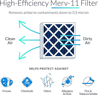 M8-1056 20x25x5 (Actual Size: 20-1/4 x 25-3/8 x 5-1/4) Amana & Five Seasons MERV 11 Media Filter (3 Pack)