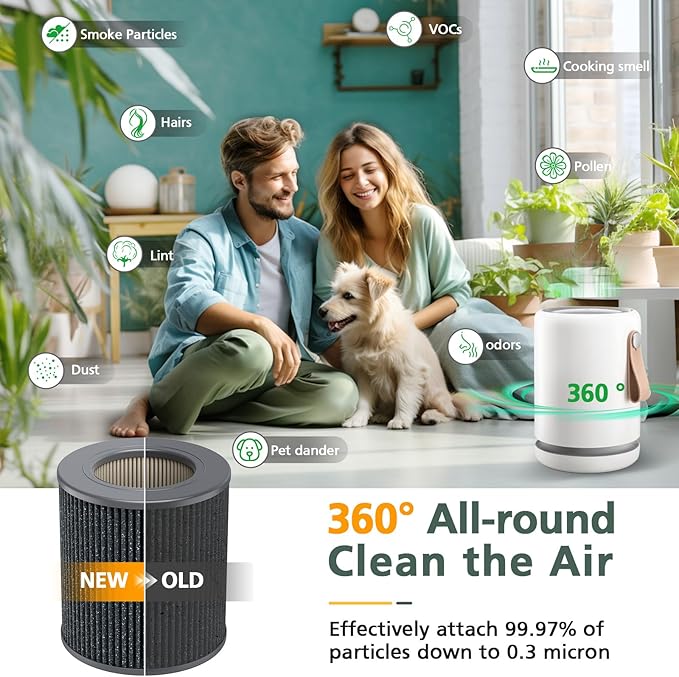 1 Pack Air Mini PECO-HEPA Replacement Filters Compatible with Moleku-le Tri-Power Air Mini and Air Mini + Air Purifiers