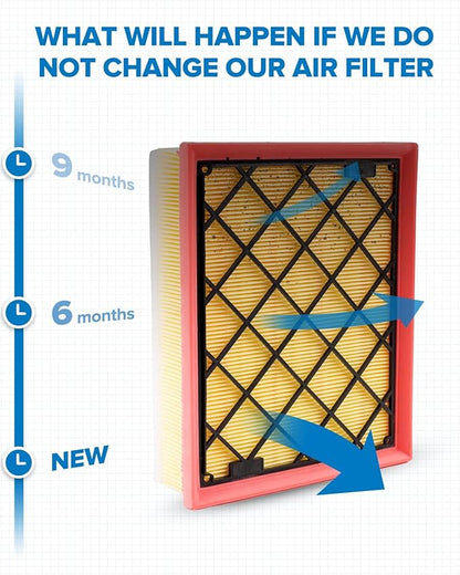 PHILTOP Engine Air Filter, Compatible with CA11480 Ford Fusion 2013-2020, Edge 2015-2024, GT 2017-2022, Lincoln MKZ 2013-2020, Nautilus 2019-2023, MKX 2016-2018, Continental 2017-2020