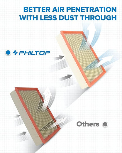 PHILTOP Engine Air Filter, Compatible with CA8756 Chevrolet Silverado 1500, Tahoe, Silverado 2500 HD, Silverado 1500 Classic, Suburban 1500, Suburban, Avalanche 1500, Silverado 1500 LD