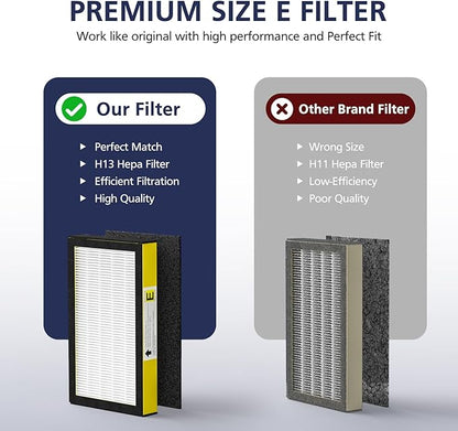 FLT4100 Replacement Filter E for Guardian AC4100, AC4100CA, AC4150BL, AC4150PCA, AC4150P Technologies Models, 2 x Hepa Filter + 4 x Activated Carbon Pre-Filter