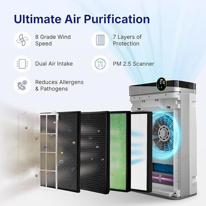 RIA Smart Air Purifier BreezeGuard 2-in-1 with Built-In Humidifier, Industrial-Grade Air Cleaner, for Large Homes up to 2500 SqFt, Smart App Remote Control, Removes Wildfire Smoke, PM2.5, Allergens