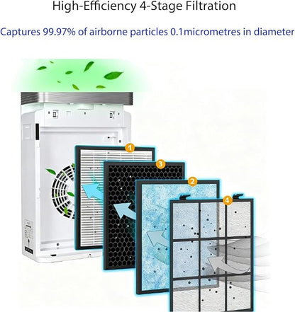 KVV H13 True HEPA Air Filter, 4-Stage Air Purifier Filter with Activated Carbon, For Large Room Filter Pollen Smoke Dust Pet Dander, Compatible with KVV Air Purifier