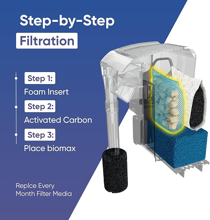 AquaClear 20 HOB Maintenance & Replacement Filter Media Kit, Including Gokul Brands Mesh Bags (AquaClear Activated Carbon Inserts 45g-1 Pack, BioMax Media 42g, Filter Foam Insert 1-Pack)
