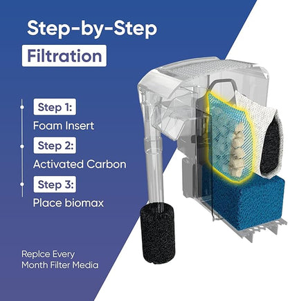 AquaClear 20 HOB Maintenance & Replacement Filter Media Kit, Including Gokul Brands Mesh Bags (AquaClear Activated Carbon Inserts 45g-1 Pack, BioMax Media 42g, Filter Foam Insert 1-Pack)