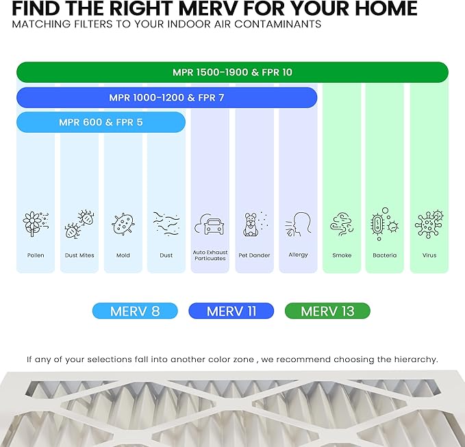 Maycold MERV 13 12x24x1 Air Filter (6-Pack), High-Efficiency Pleated AC & Furnace Filters, Actual Size: 11.70" x 23.70" x 0.75", Individually Wrapped in Plastic