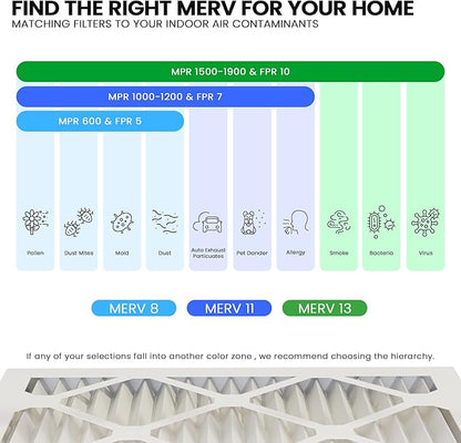 Maycold MERV 13 12x24x1 Air Filter (6-Pack), High-Efficiency Pleated AC & Furnace Filters, Actual Size: 11.70" x 23.70" x 0.75", Individually Wrapped in Plastic
