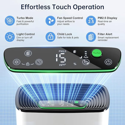 KNKA Air Purifier for Home Bedroom, True HEPA Air Cleaner with Washable Pre-Filter, AQI Display, Turbo Mode for Pets, Allergies, Dust, Pollen