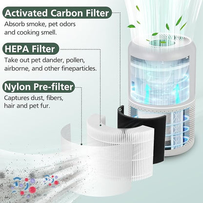Core P350 Pet Care Replacement Filter for LEVOIT Core P350-P Core 300 Air Purifier for Pet, 3-in-1 HEPA + Activated Carbon Filter Replacement for Pet Dander, Odors, Part # Core P350-RF, 2 Pack