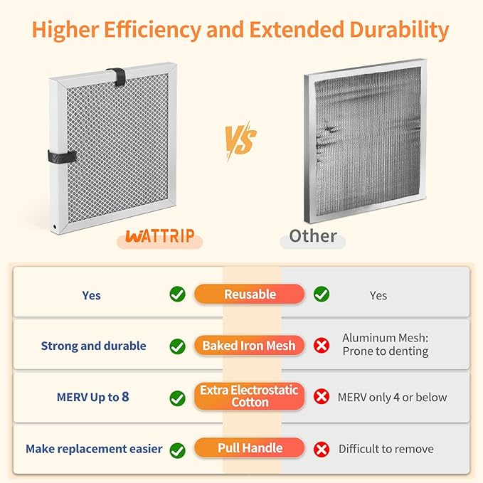 2-Pack 12x12x1 MERV 8 Reusable & Washable Electrostatic Air Filters - Long-Lasting Filter for HVAC, Furnace & Air Conditioner Units, Actual Size: 11-5/8” x 11-5/8” x 7/8”