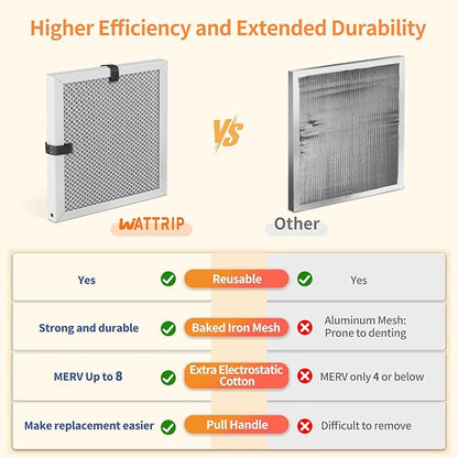2-Pack 12x12x1 MERV 8 Reusable & Washable Electrostatic Air Filters - Long-Lasting Filter for HVAC, Furnace & Air Conditioner Units, Actual Size: 11-5/8” x 11-5/8” x 7/8”