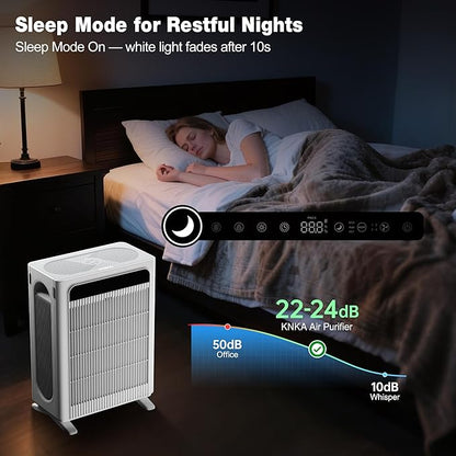 KNKA Air Purifier for Home Bedroom Large Room Up to 3,500 Ft², HEPA Air Cleaner with Washable Pre-Filter, AHAM VERIFIDE, AQI Display, ECO Mode, Pet Mode for Pets, Allergies, Dust, Pollen, APH4000