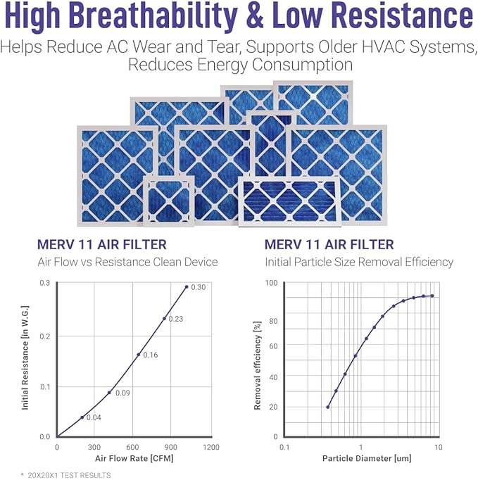 20x25x4 HVAC Air Filter, MERV 11, 2-Pack, Blue Electrostatic Pleated Furnace AC Replacement Filter, Easy Install, Long-Lasting