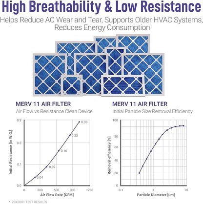 20x25x4 HVAC Air Filter, MERV 11, 2-Pack, Blue Electrostatic Pleated Furnace AC Replacement Filter, Easy Install, Long-Lasting