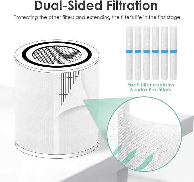 Pre-Filter Compatible with Levoit Core 400s Filter, 400S-P, Fit Part# 400S-RF # LRF-C401S-WUS, 6-Pack