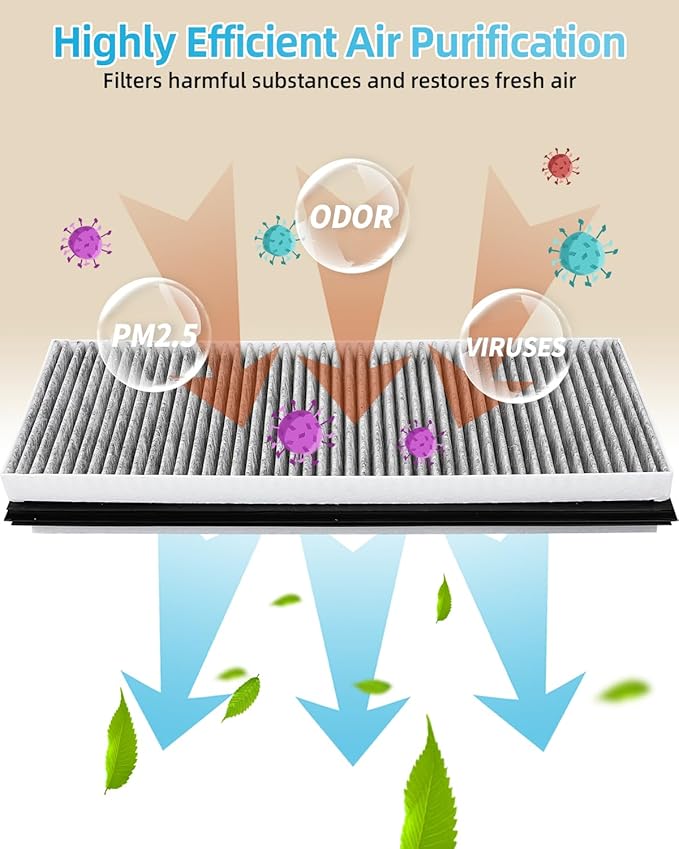 Model Y External Hepa Air Filter with Activated Carbon, External Air Recirculation,Replacement Air Filter Comptatible with Tesla Mode y and model y juniper accesories (Model y-out-airfilter-OE)