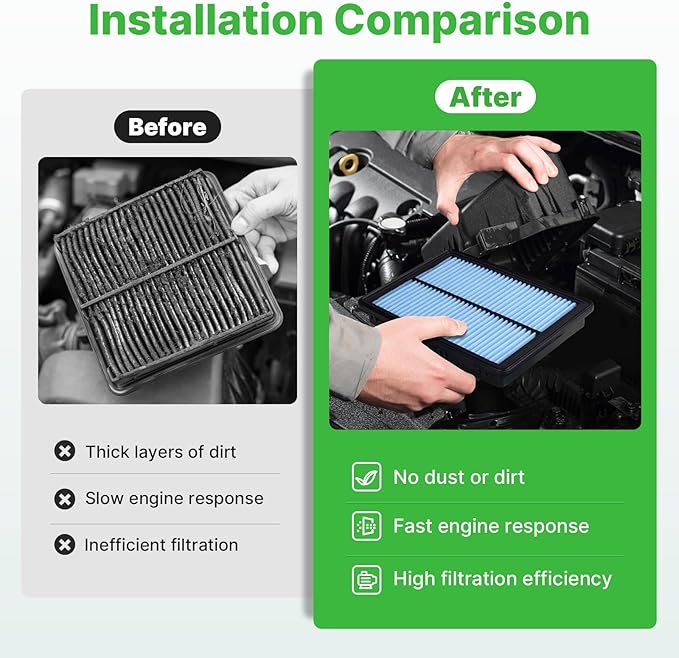 2PCS CA11942 Engine Air Filter Fit for Hyundai Sonata 2015-2019, Kia Optima 2016-2020 2.0L 2.4L Air Filter for MyCar Replacement Engine Filter Automotive Accessories# A90081