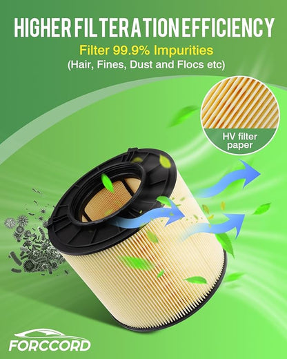 Engine Air Filter Fits for 26-18 Audi Q5 2023-18 A5 Quattro/A5 Sportback, 26-21 Q5 Sportback, 25-17 A4 Quattro/A4 allroad, 25-17 A4 Air Filter Replacement 8W0 133 843 C Car Accessories 1-Pack