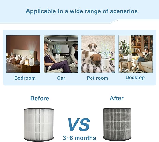 Small Desk Purifier 3-in-1 Filters Personal Air Purifier for Desk One-Button Operation for Dust Smoke Odors Quiet for Office Bedroom Hotel White (Product Dimensions 4.8 x 4.8x 7.2 inch)