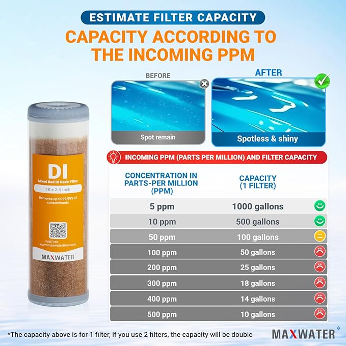 Refillable Mixed Bed DI Resin Filter Cartridge Fits most wide style 3" openings standard 10" size WH Filter Housings and Systems