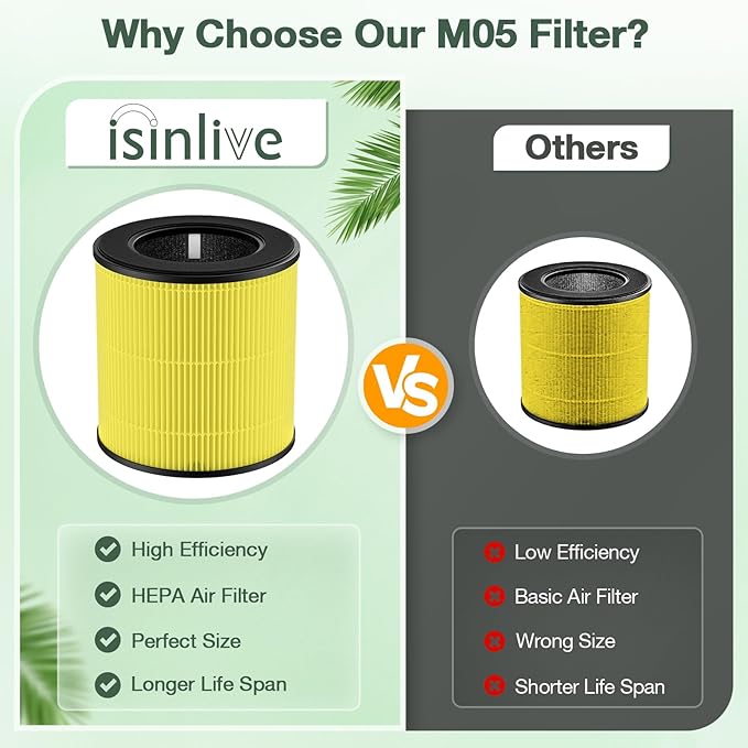 M05 B-D02L Pet Care Replacement Filter Compatible with MOOKA M05/ B-D02L, for KOIOS B-D02L, for VEWIOR B-D02U Air Purifi-ers, HEPA and Activated Carbon Filter, 2 Pack, Yellow