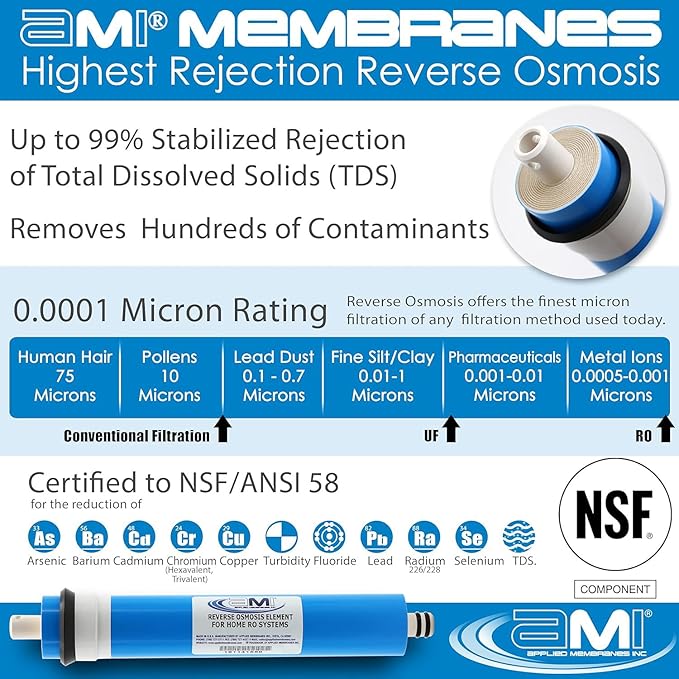 APPLIED MEMBRANES INC. 36 GPD Reverse Osmosis Membrane | RO Membrane Water Filter Replacement for Reverse Osmosis Water Filtration System | 1.8” x 12” Universal Compatibility | Made in USA M-T1812A36