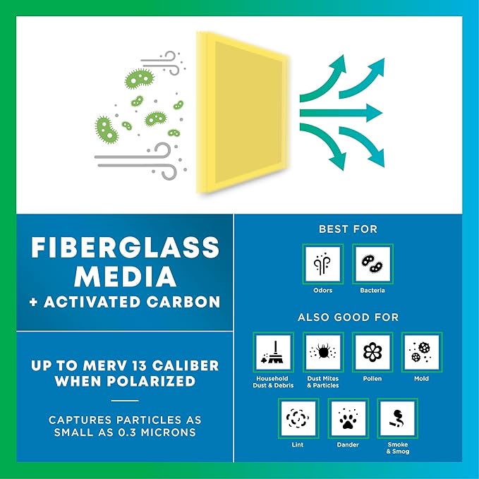 Filterbuy 18x20 Air Cleaner Filter Replacement Pads with Activated Carbon for Dynamic, Micropower Guard, PremierOne PureFlo P6100 MS-1625, and More (4-Pack)