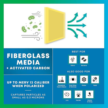 Filterbuy 18x20 Air Cleaner Filter Replacement Pads with Activated Carbon for Dynamic, Micropower Guard, PremierOne PureFlo P6100 MS-1625, and More (4-Pack)
